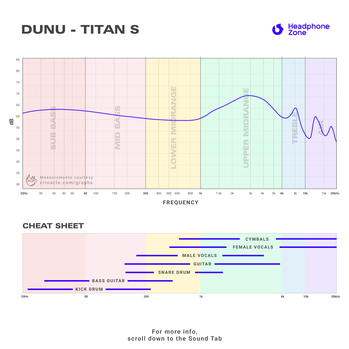 Headphone-Zone-DUNU-TITAN-S