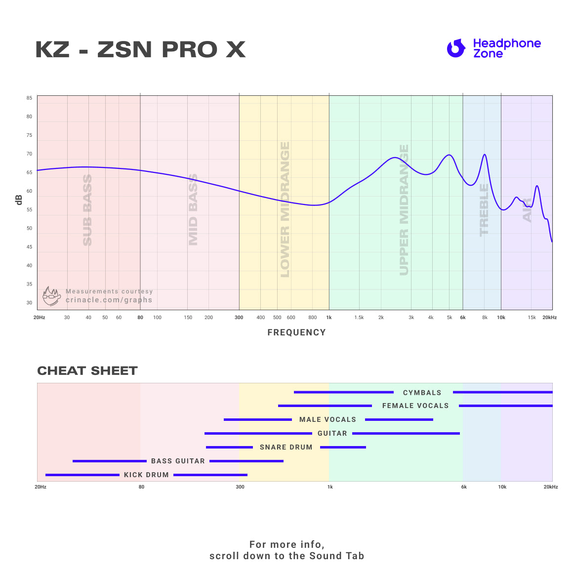 Headphone-Zone-KZ-ZSN-Pro-X-Blue-With-Mic-Graph