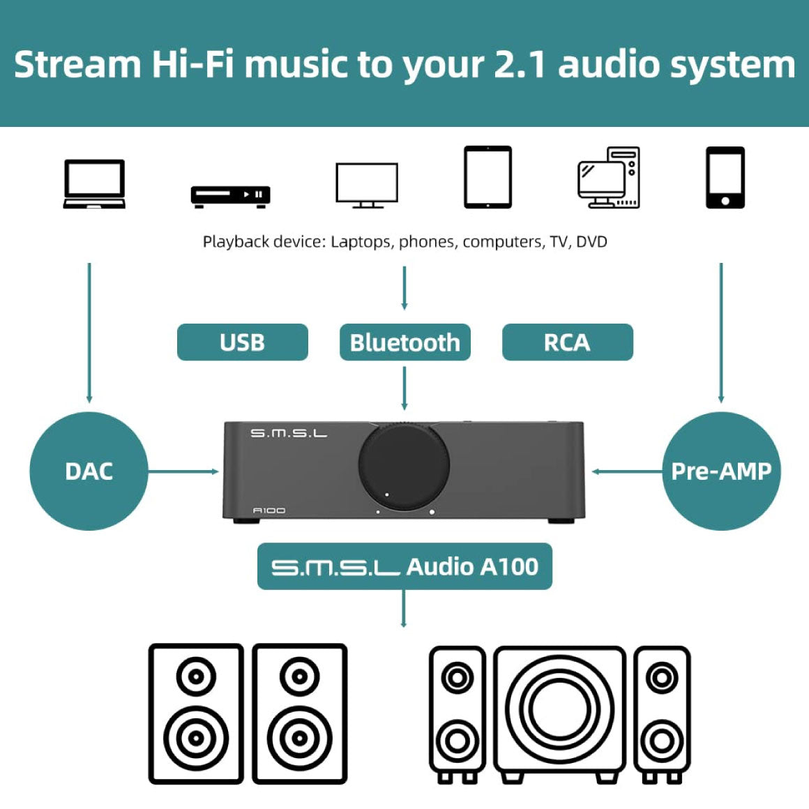Headphone-Zone-S.M.S.L-A100