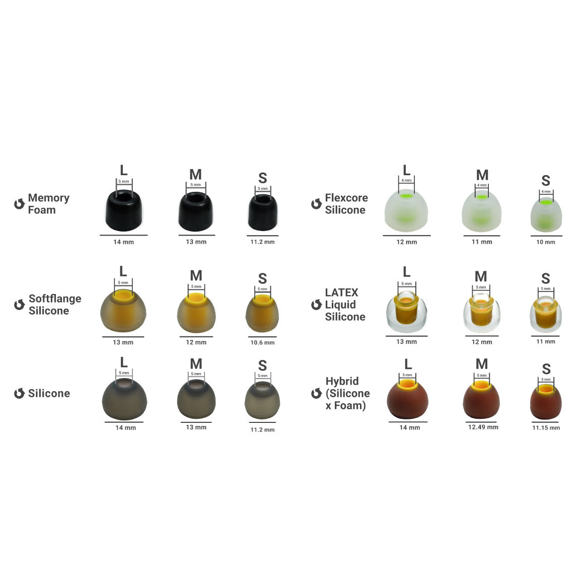 Headphone-Zone-Ultimate-Eartip-Set