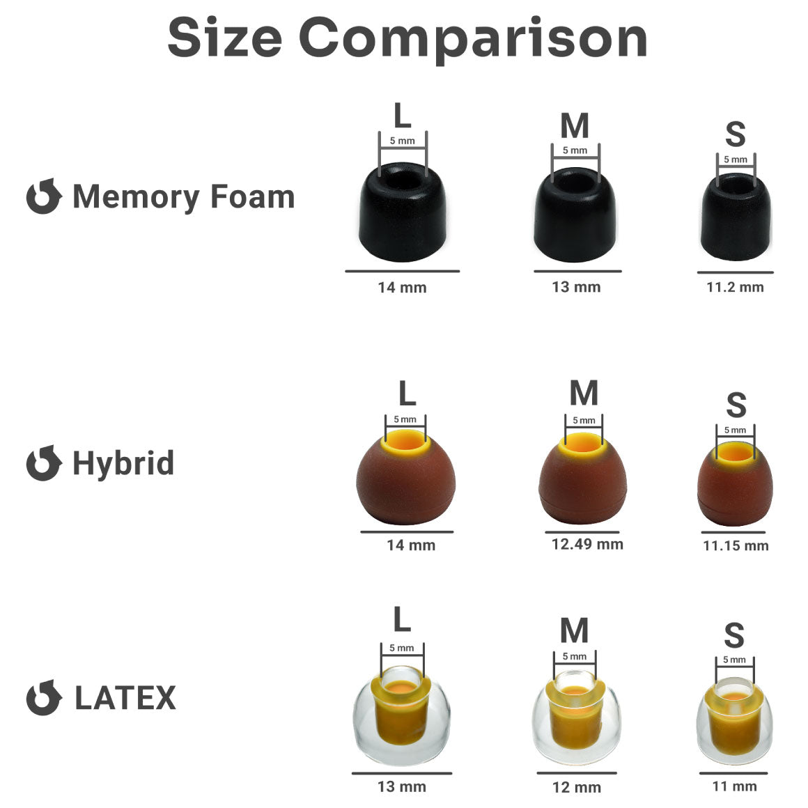 Headphone-Zone-Ultimate-Eartip-Set