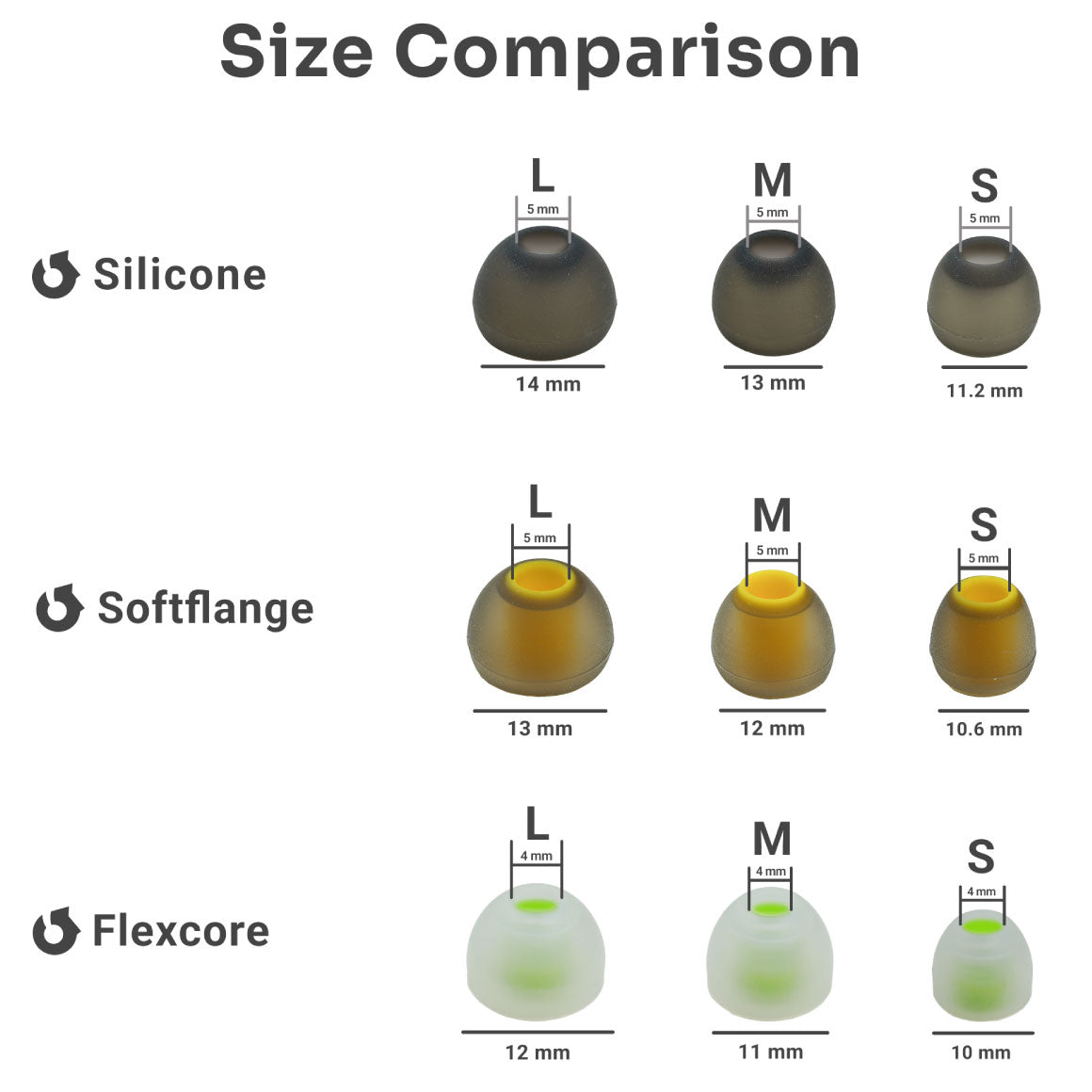 Headphone-Zone-Ultimate-Eartip-Set