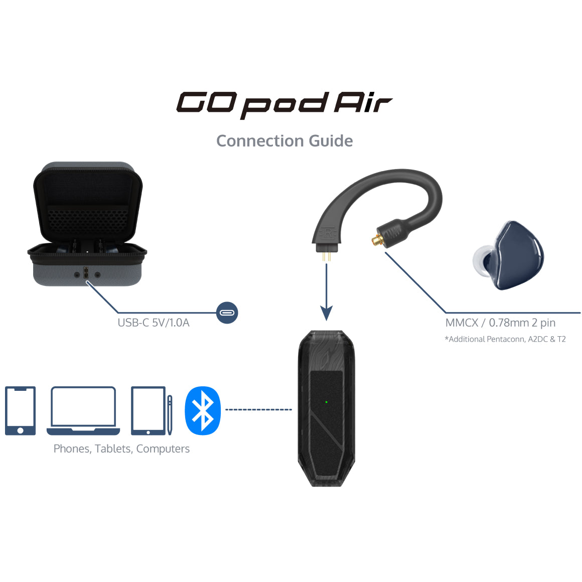 Headphone-Zone-iFi-Audio-GO-Pod-Air