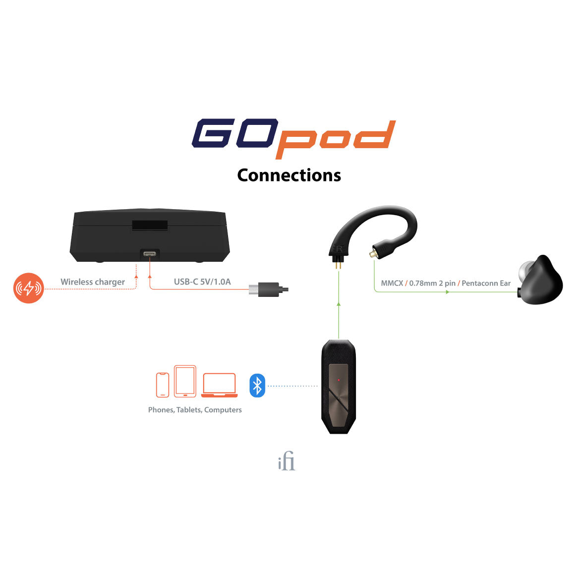 Headphone-Zone-iFi Audio-GO Pod