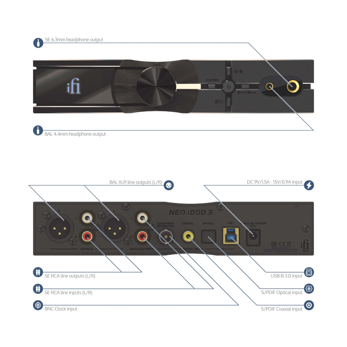 Headphone-Zone-iFi Audio-NEO iDSD 3