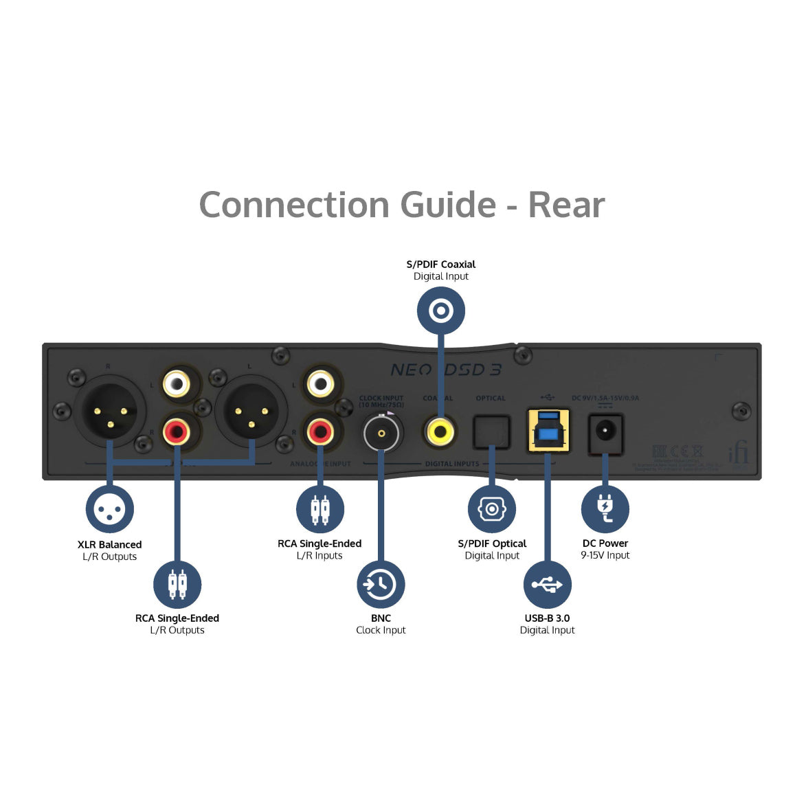 Headphone-Zone-iFi Audio-NEO iDSD 3