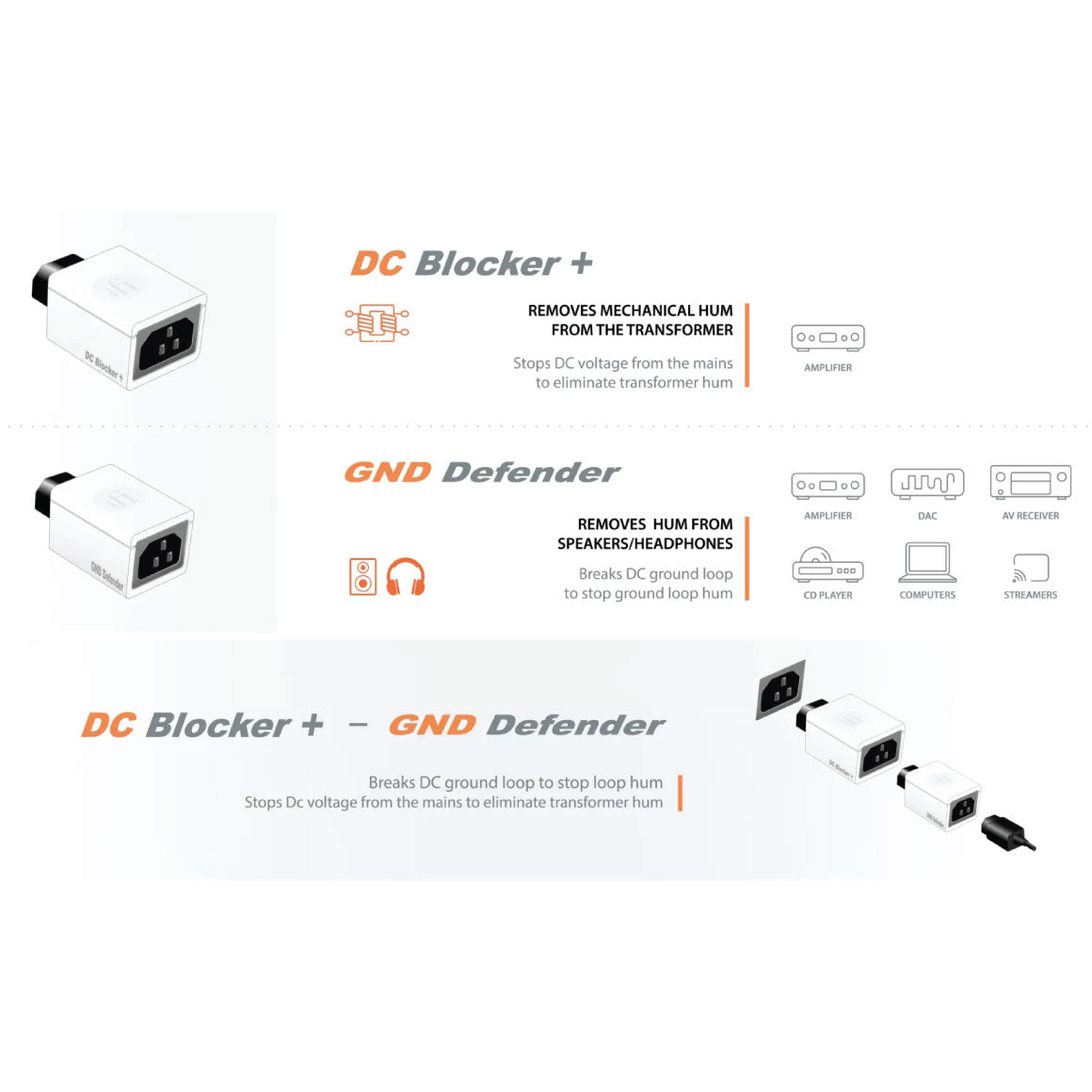 iFi Audio - DC Blocker+