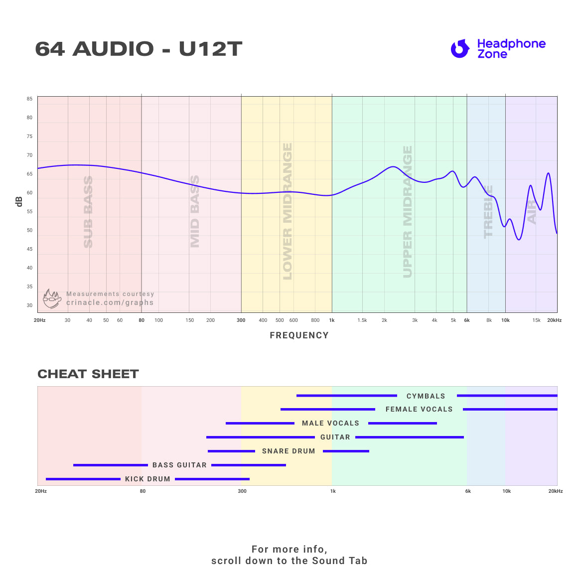 Headphone-Zone-64-Audio-U12t