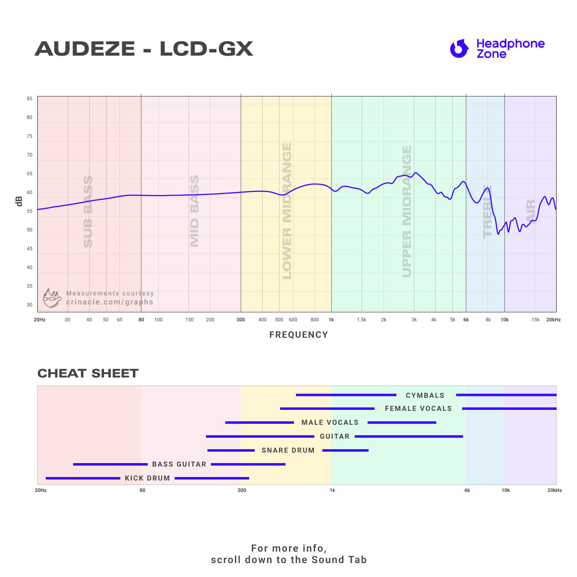Audeze - LCD-GX