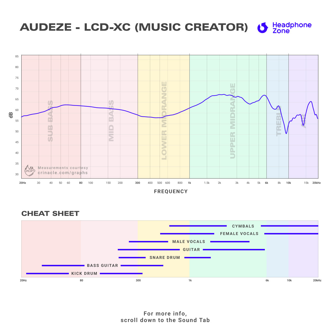 Audeze - LCD-XC (Music Creator Special)