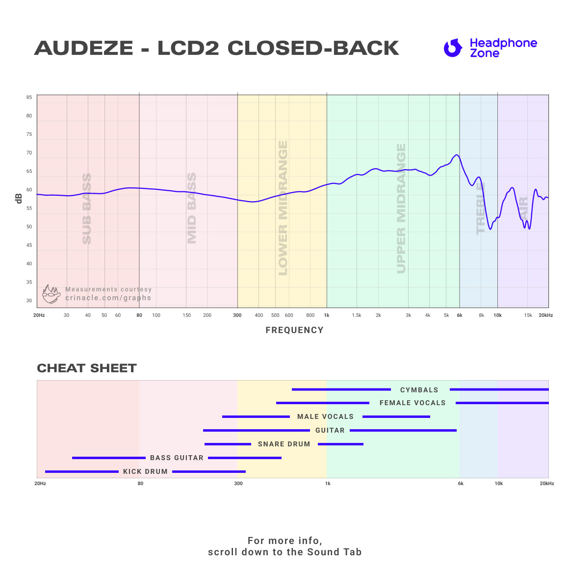 Audeze - LCD2 Closed-Back