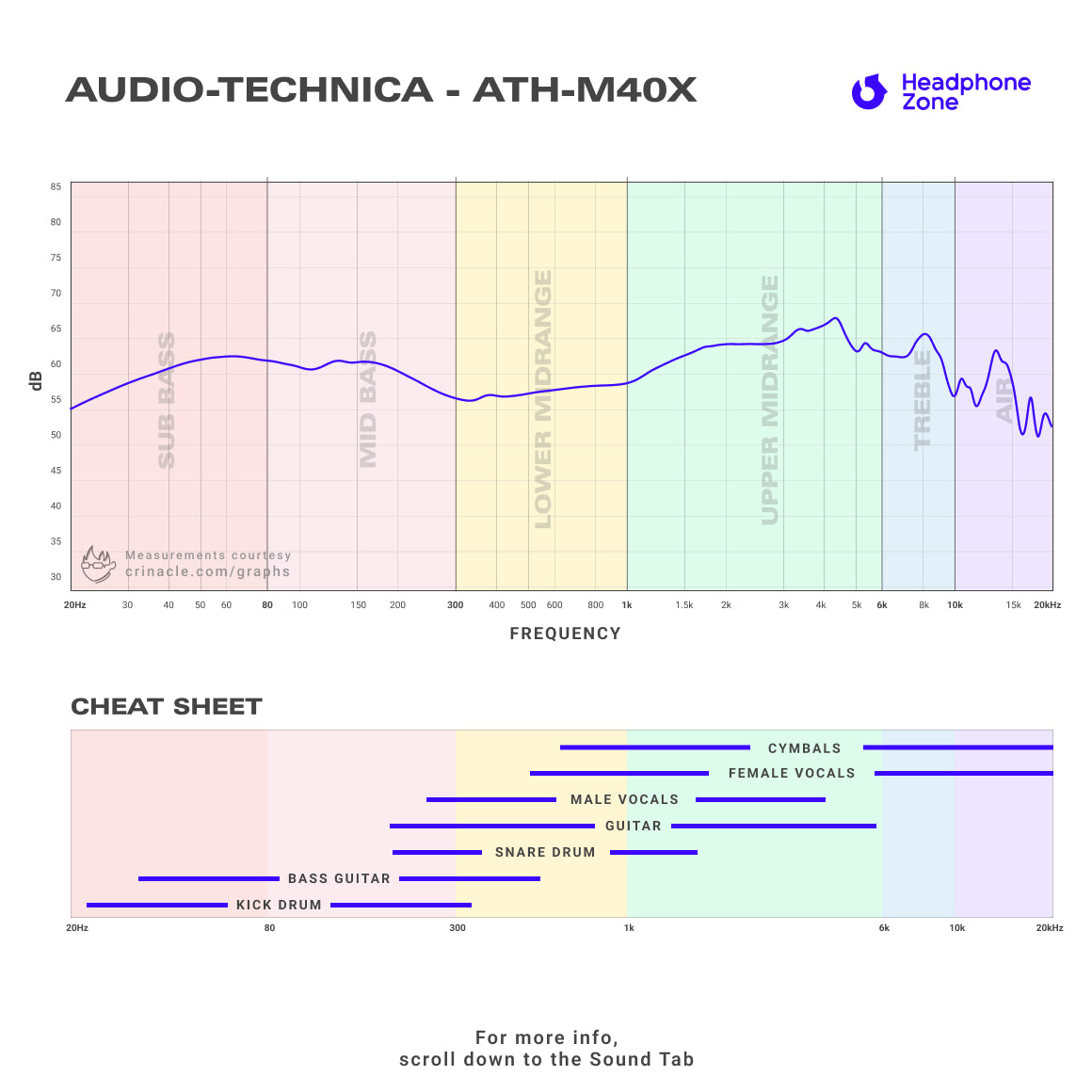Headphone-Zone-Audio-Technica-ATH-M40x-Graph
