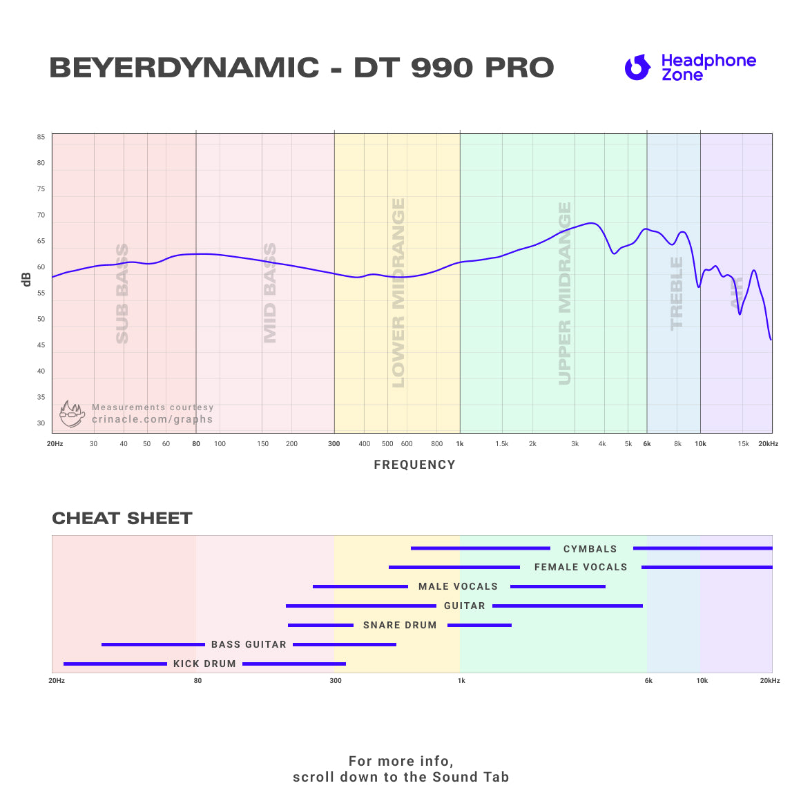Headphone-Zone-Beyerdynamic-DT-990-PRO-Graph
