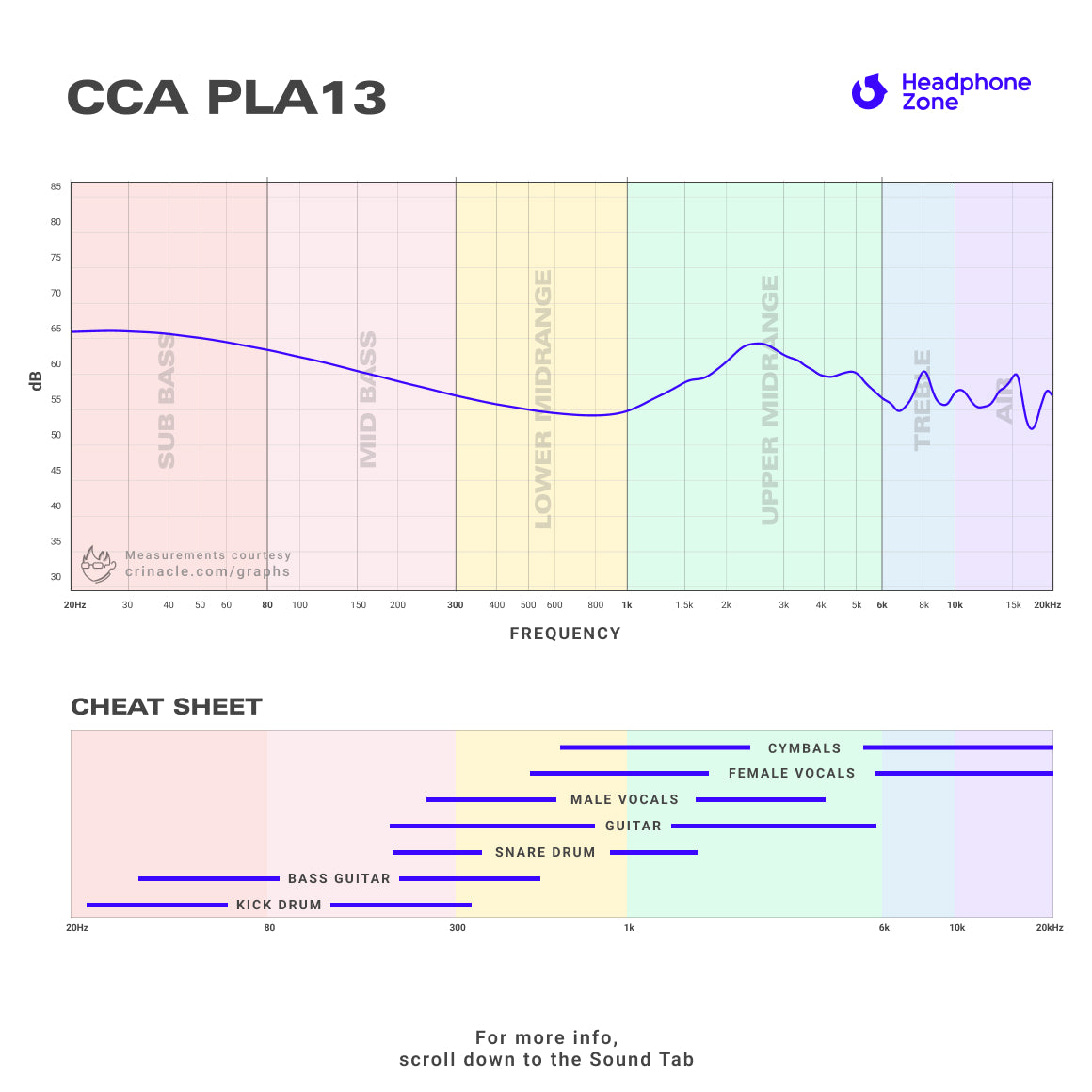 Headphone-Zone-CCA-PLA13