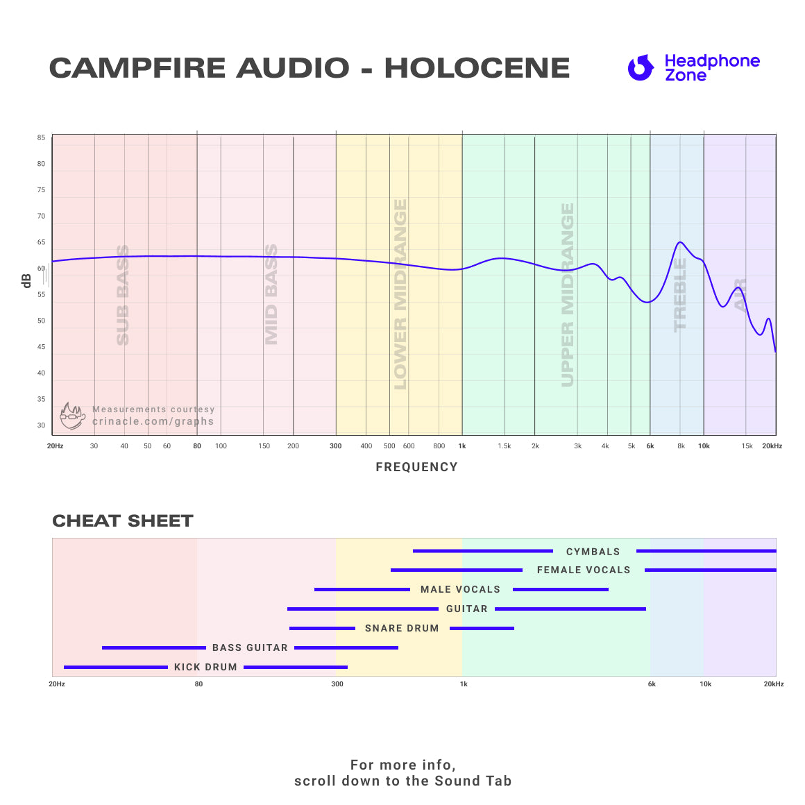 Campfire Audio - Holocene (B-Stock)