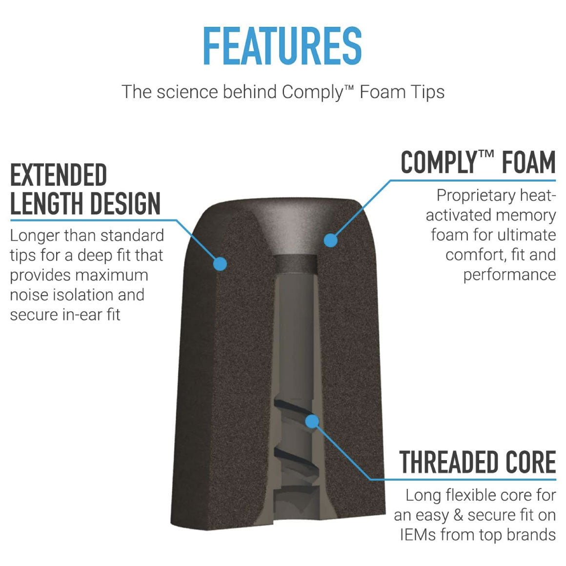 Comply - P-Series