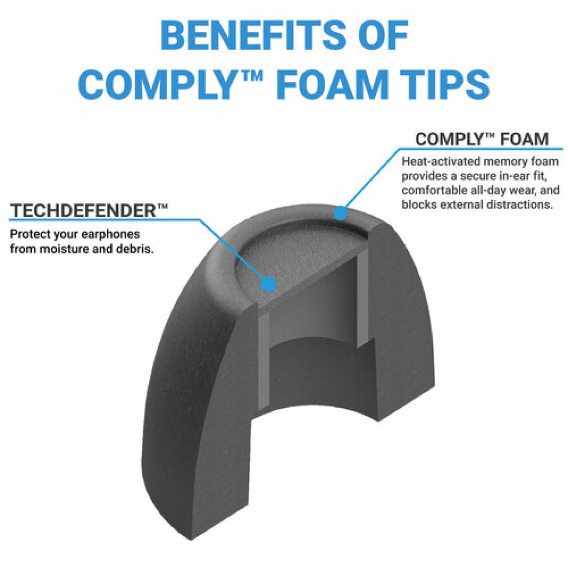 Headphone-Zone-Comply-TrueGrip™ TW-200-C