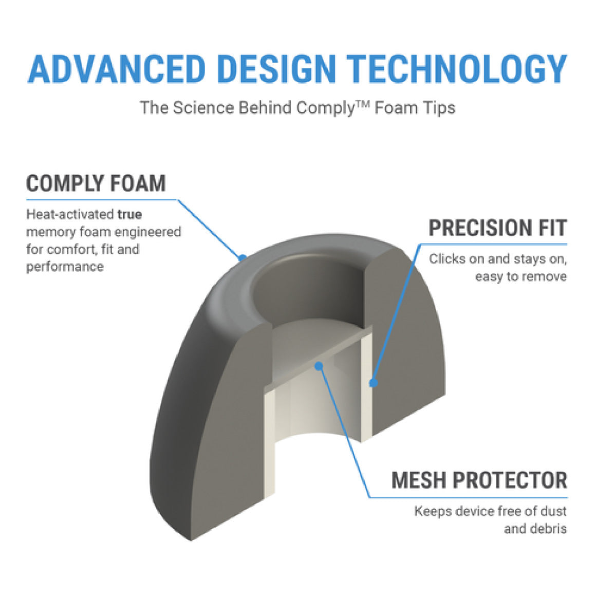 Headphone-Zone-Comply-TrueGrip™ for Jabra 85t