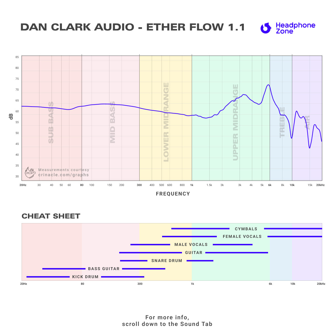 Dan Clark Audio - ETHER Flow 1.1