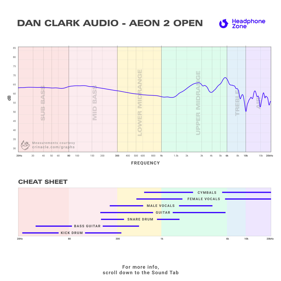 Dan Clark Audio - AEON 2 Open