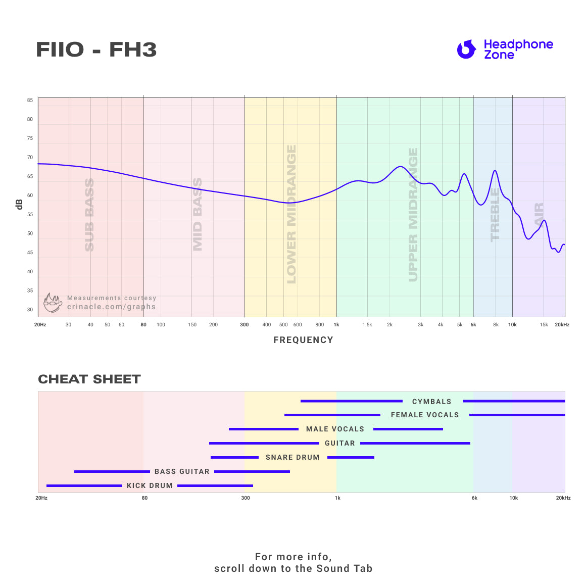 FiiO - FH3