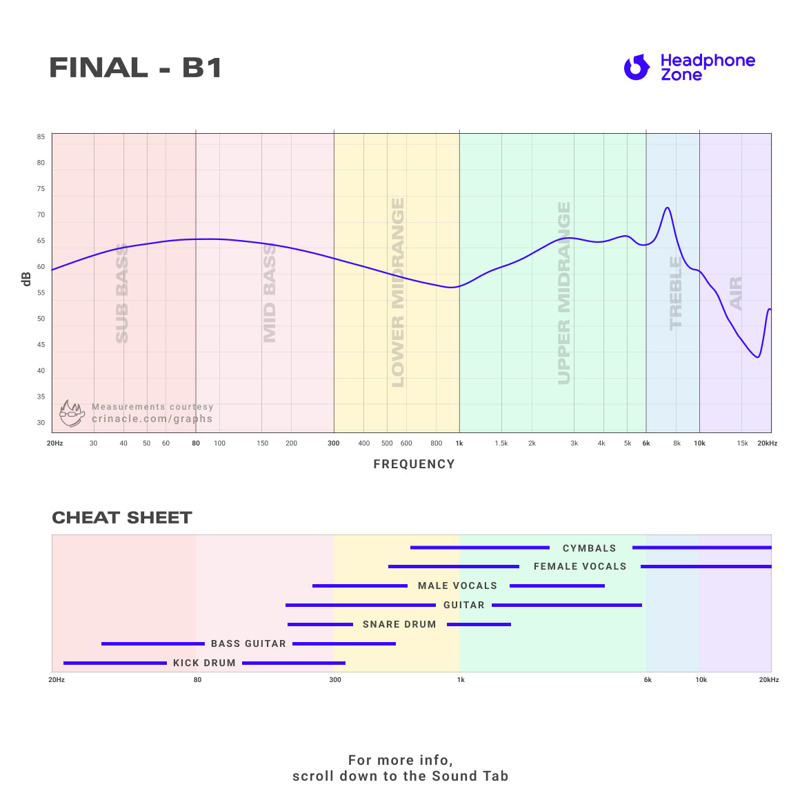 Headphone-Zone-Final Audio-B1-Graph
