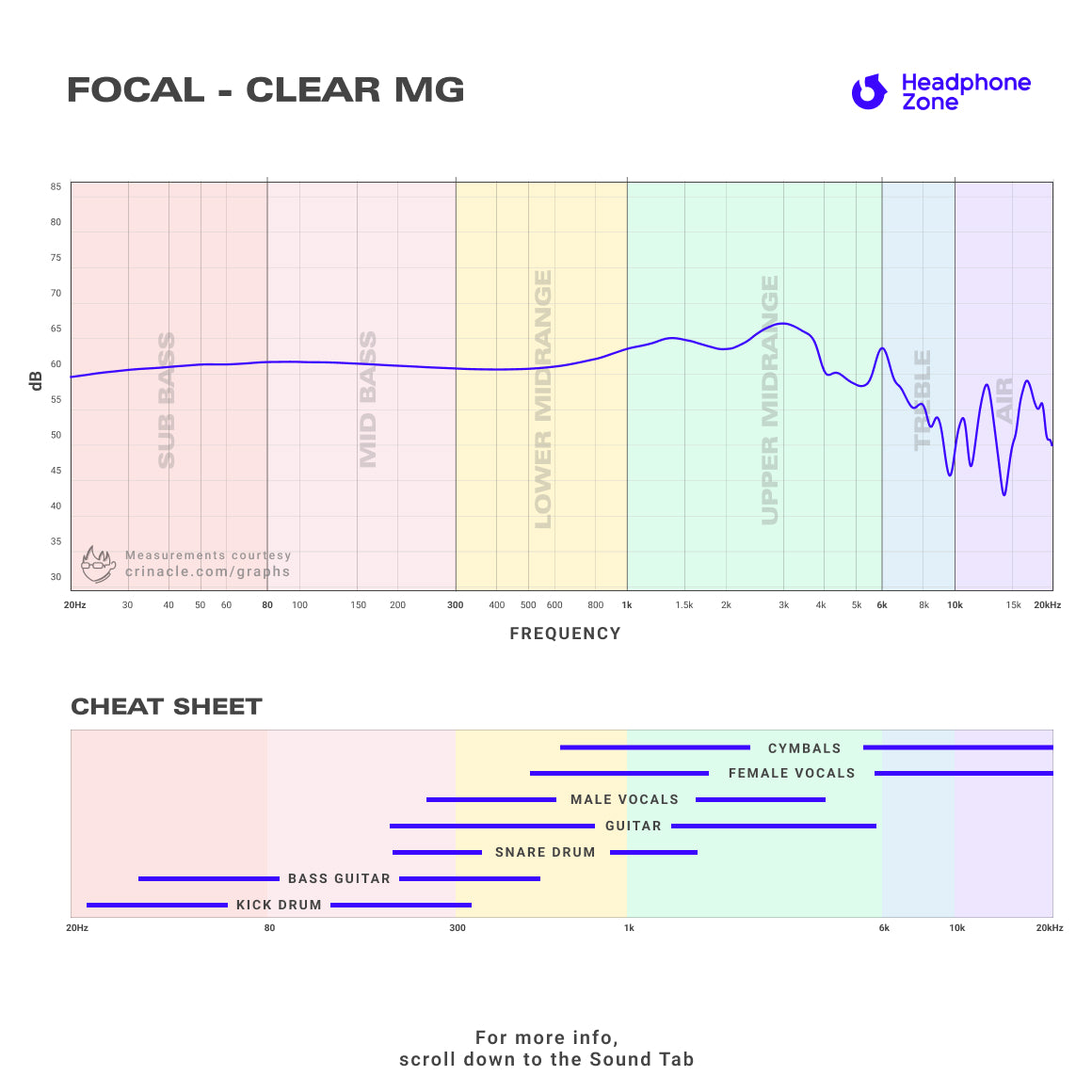 Headphone-Zone-Focal-Clear MG-Graph