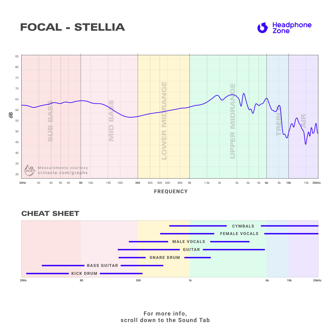 Headphone-Zone-Focal-Stellia-Graph