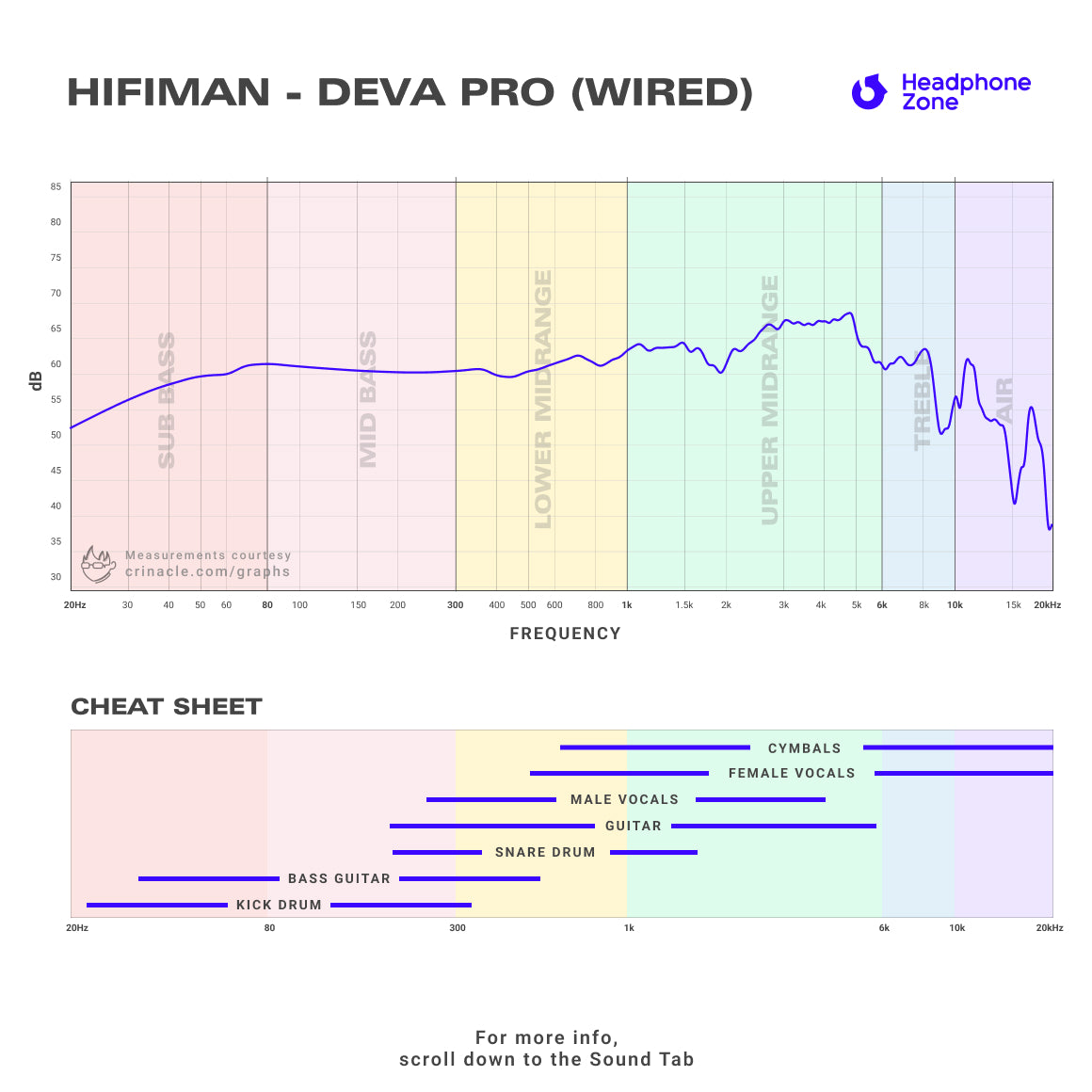 Headphone-Zone-HiFiMAN-Deva-Pro-Wired-Graph