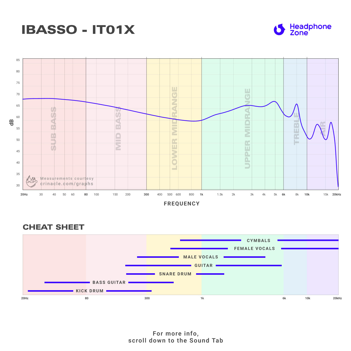iBasso - IT01X (Unboxed)