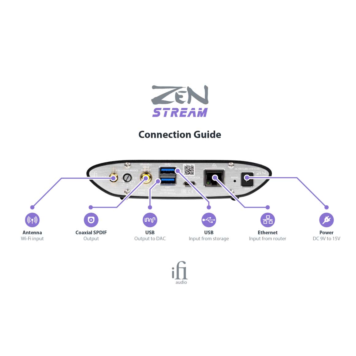 iFi Audio - ZEN Stream (Unboxed)