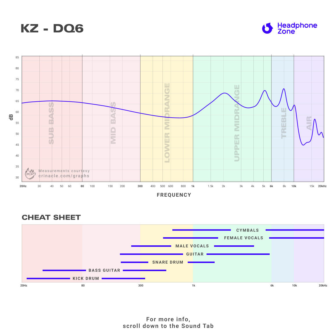 Headphone-Zone-KZ- DQ6-Silver-Graph