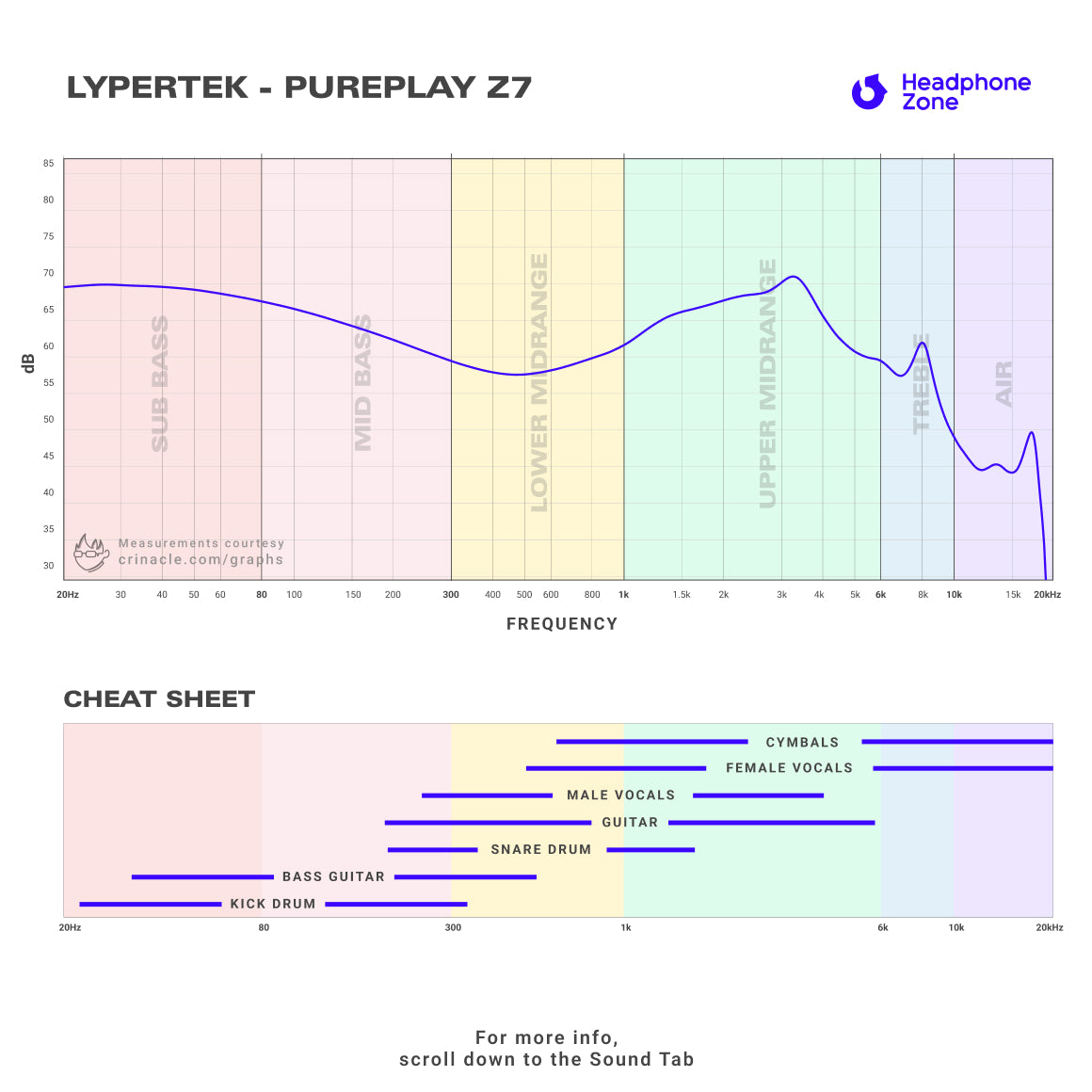 LYPERTEK - PurePlay Z7
