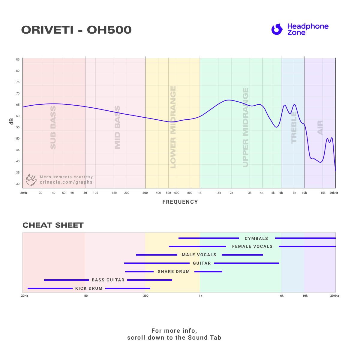 Headphone-Zone-ORIVETI-OH500-Graph