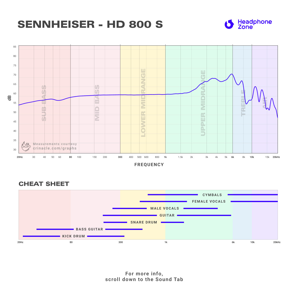 Sennheiser - HD 800 S