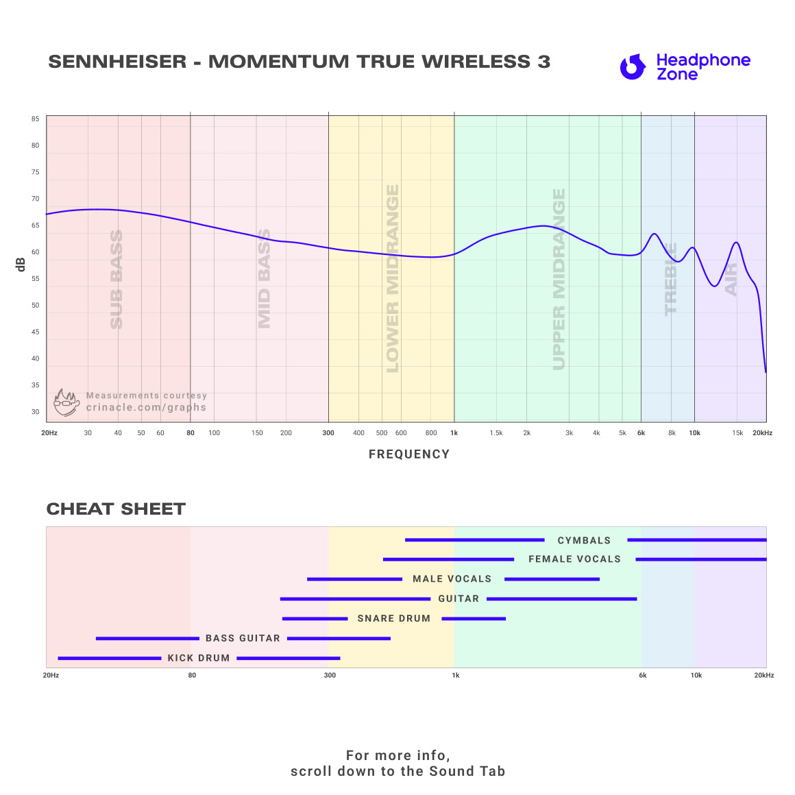 Sennheiser - MOMENTUM True Wireless 3