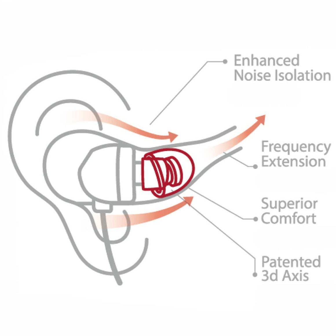 Headphone-Zone-SpinFit-CP800-M