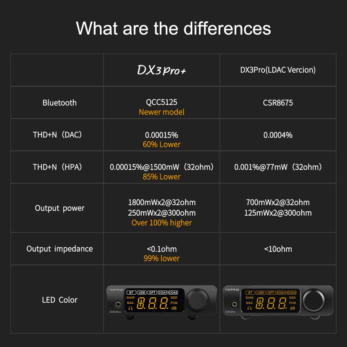 Headphone-Zone-TOPPING-DX3 Pro+-Silver