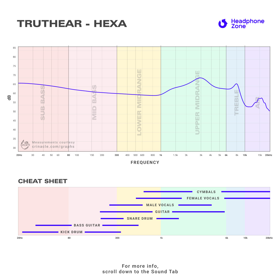 Headphone-Zone-Truthear-HEXA-Graph