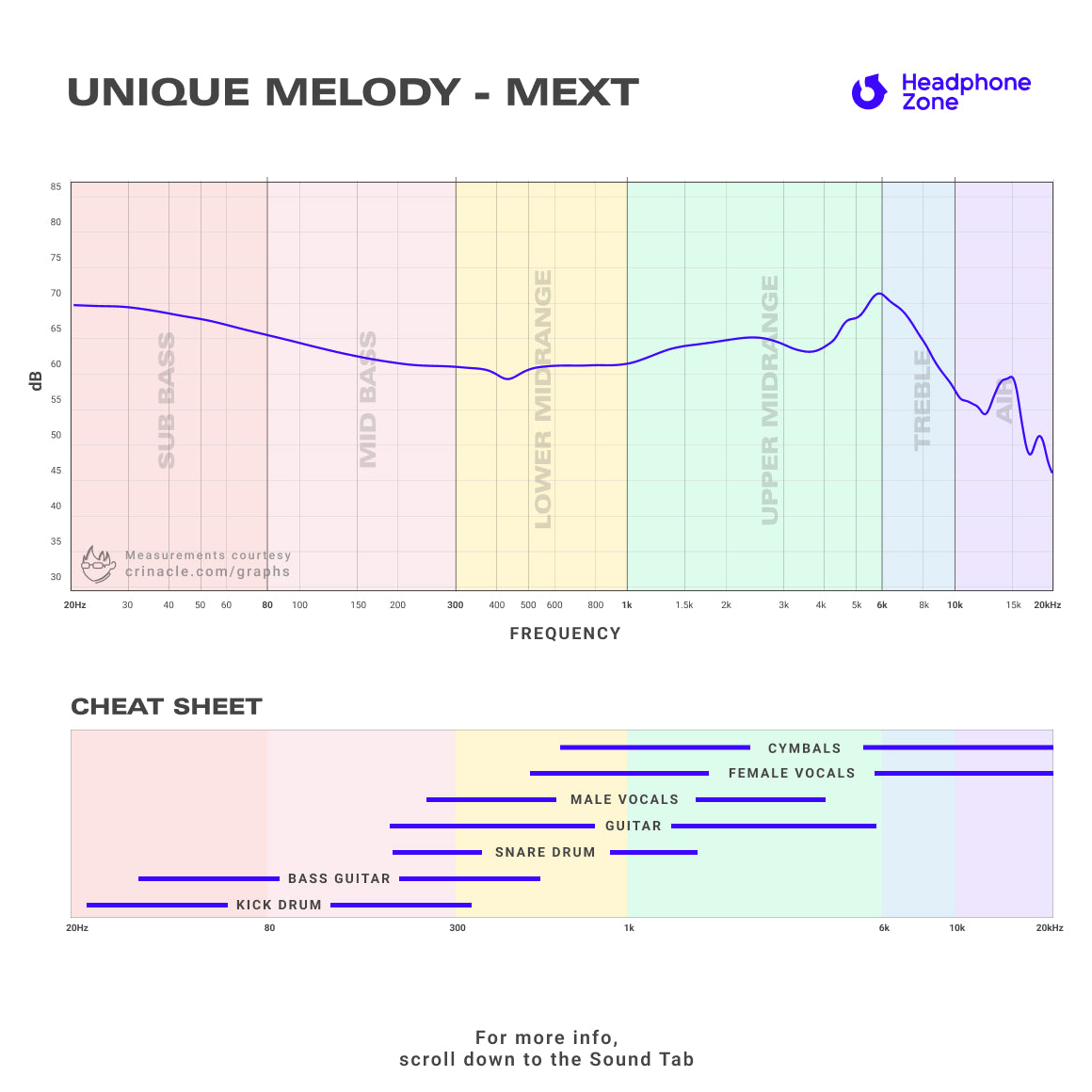 Headphone-Zone-Unique Melody-MEXT-Graph