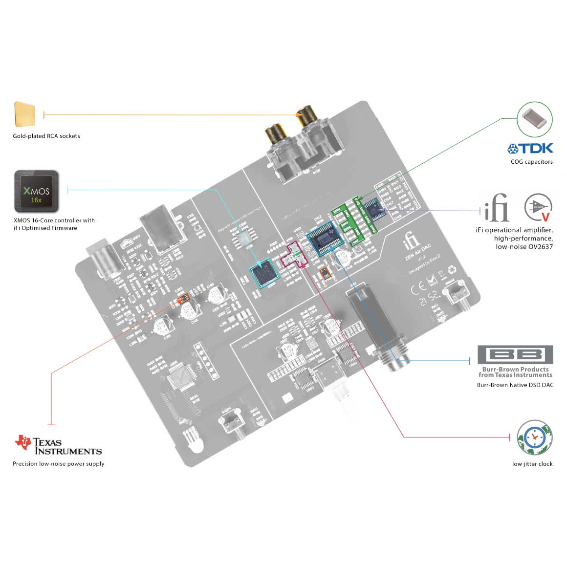 Headphone-Zone-iFi Audio-ZEN Air DAC