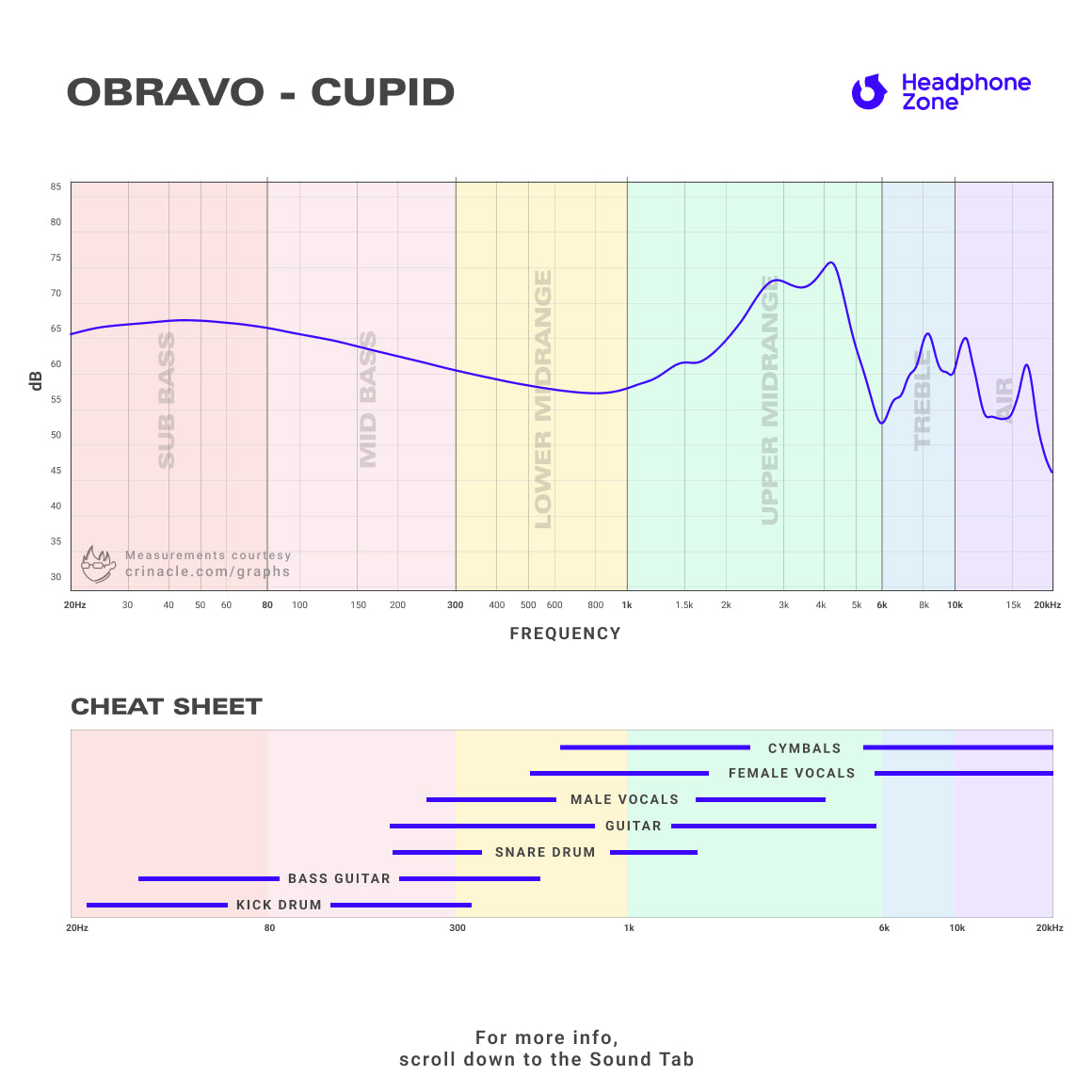 Headphone-Zone-oBravo-Cupid-Graph