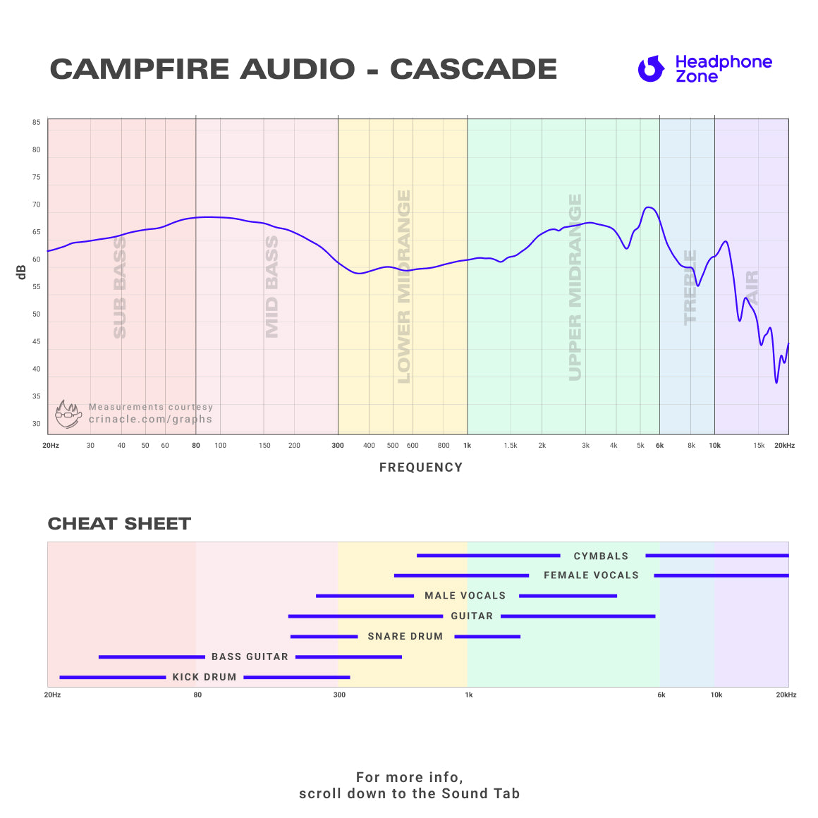 Campfire Audio - Cascade