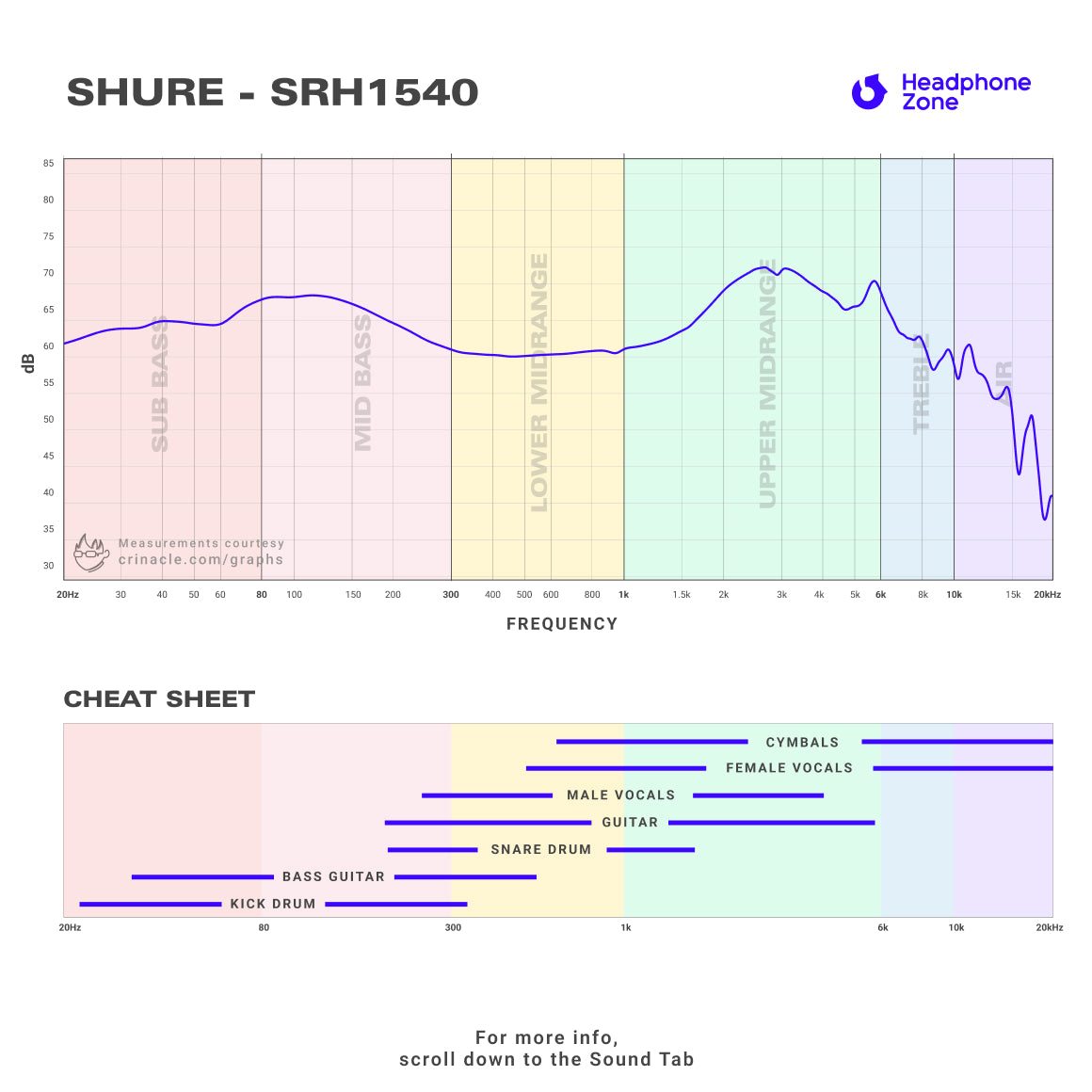 Shure - SRH1540