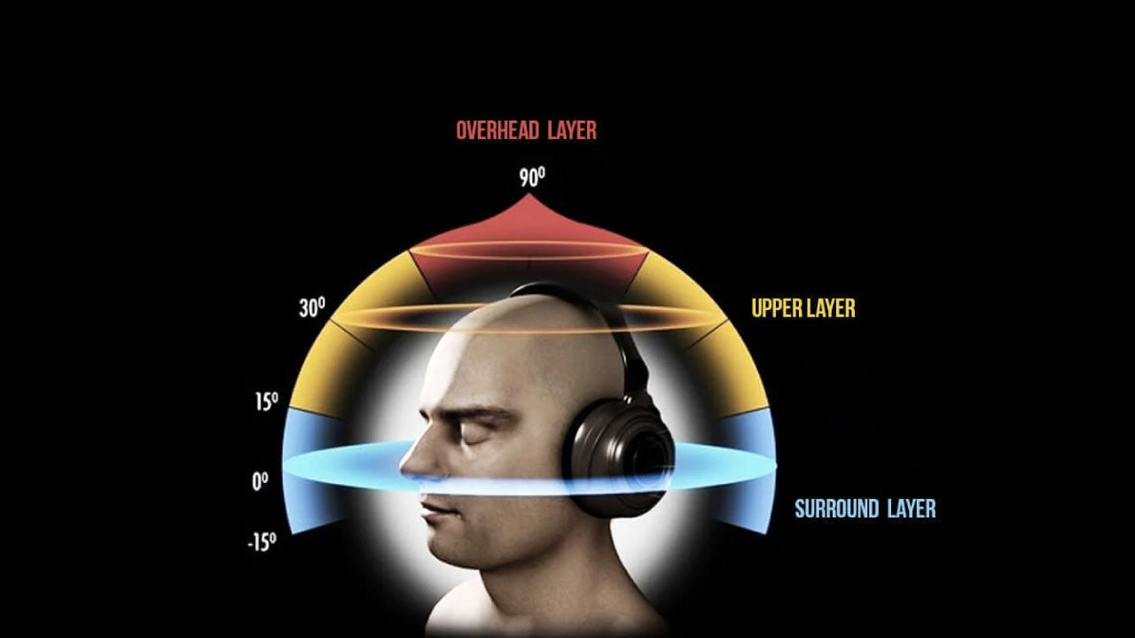 Demystifying Binaural Audio