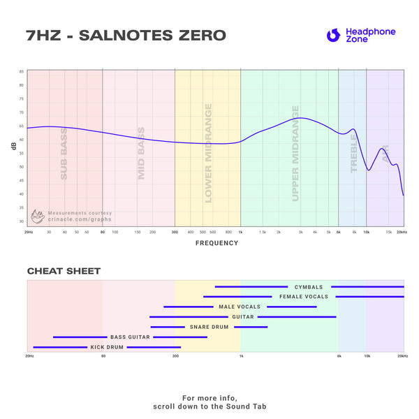 7HZ Salnotes Zero 10mm Dynamic Driver In Ear Earphone (Unboxed)