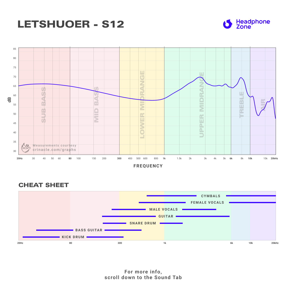 Headphone-Zone-LETSHUOER-S12-Frequency-Graph