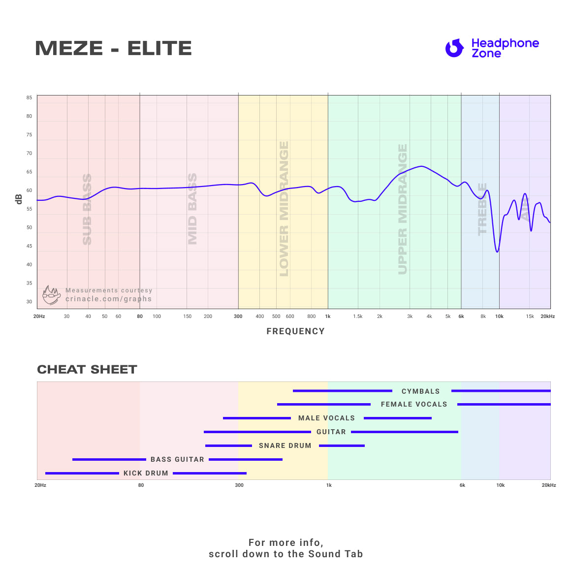 Meze - ELITE