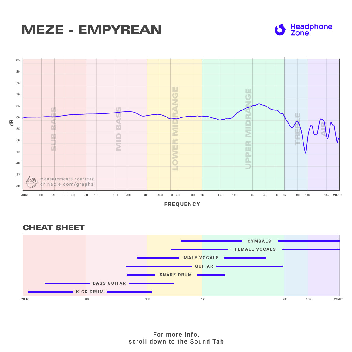 Meze - Empyrean
