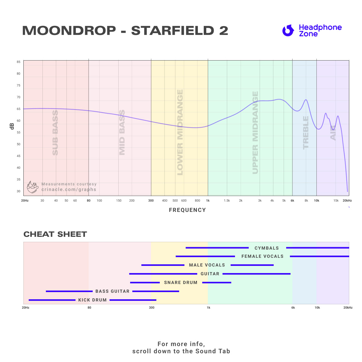 Headphone-Zone-Moondrop-Starfield 2
